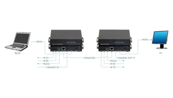 4K30 HDMI Extender TX - Image 6