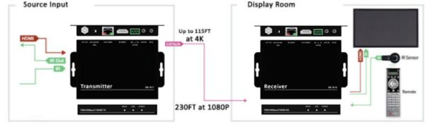 4K30 HDBaseT with PoC - Image 6