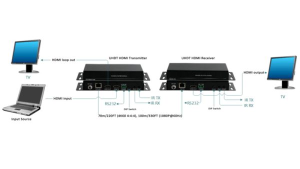4K60 HDMI Extender HDR10 - Image 5
