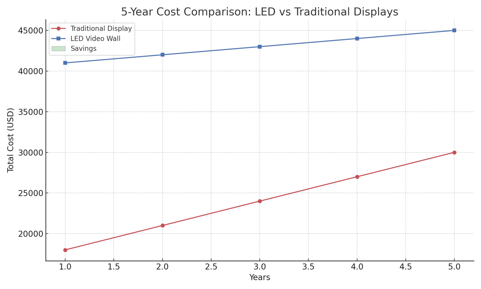 LED Video Wall Solutions for Hotels: Enhance Guest Experience