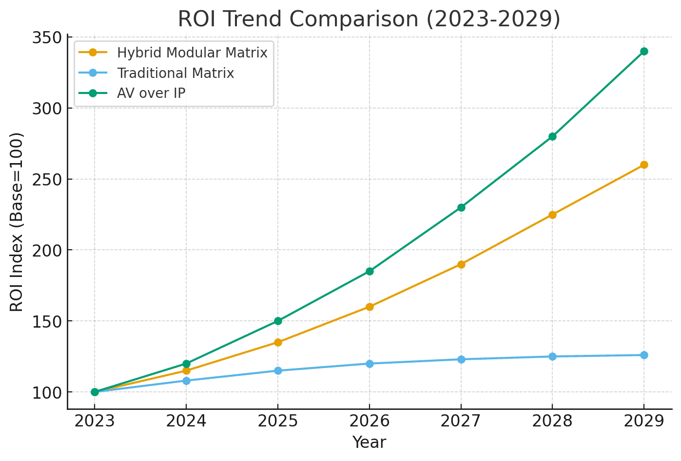 Hybrid Matrix Switcher: Seamless LED Video Wall Connectivity - LeyeDisplay