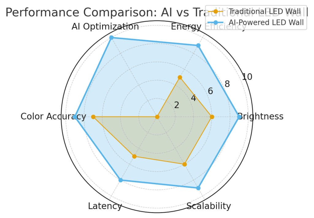 Performance Radar Chart