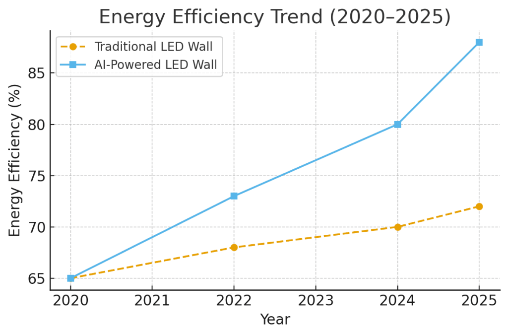 Energy Efficiency Trend