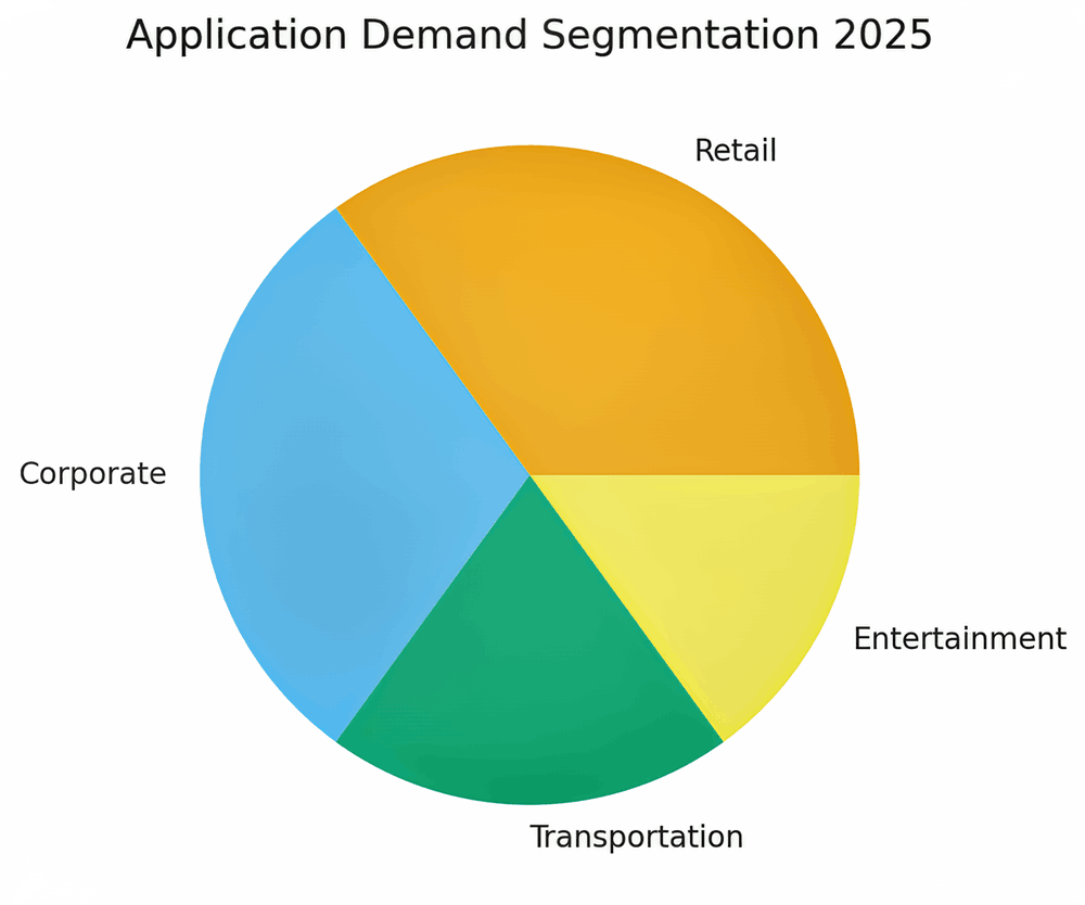 Application Demand Segmentation (2025)