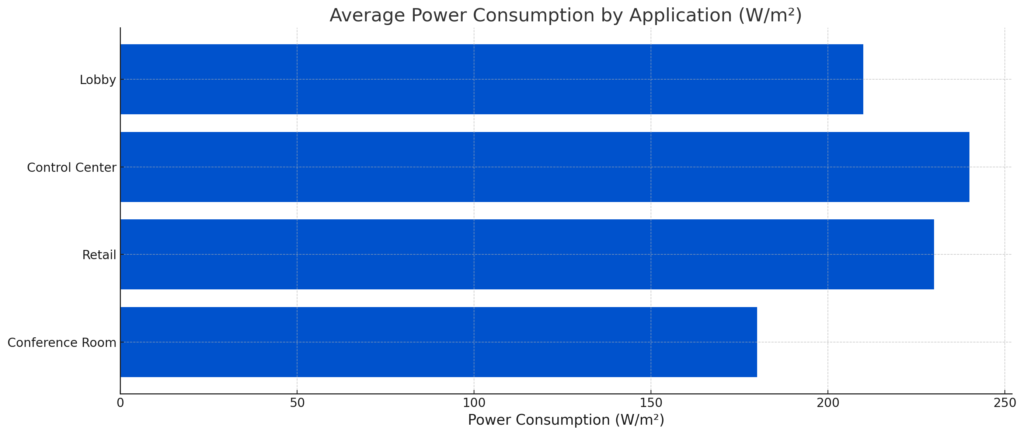 power horizontalindoor led screen selection guide