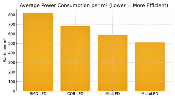 LED video wall sustainability