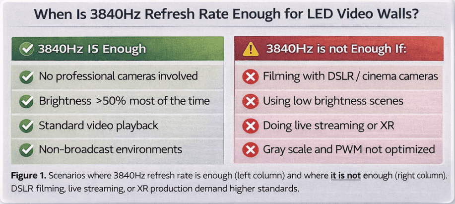 is 3840Hz refresh rate enough