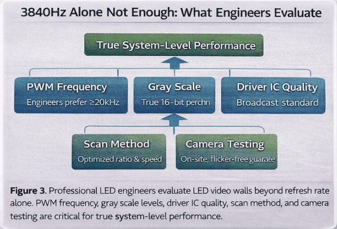 Is 3840Hz Refresh Rate Enough for LED Video Walls Engineer Guide 3
