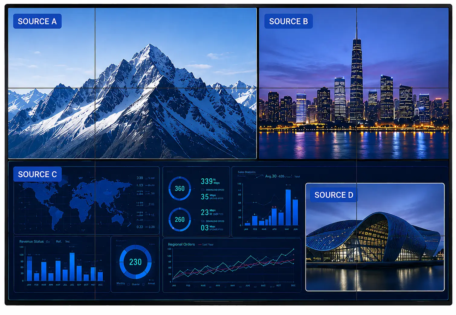 LY31 Multi Window Video Wall Processing