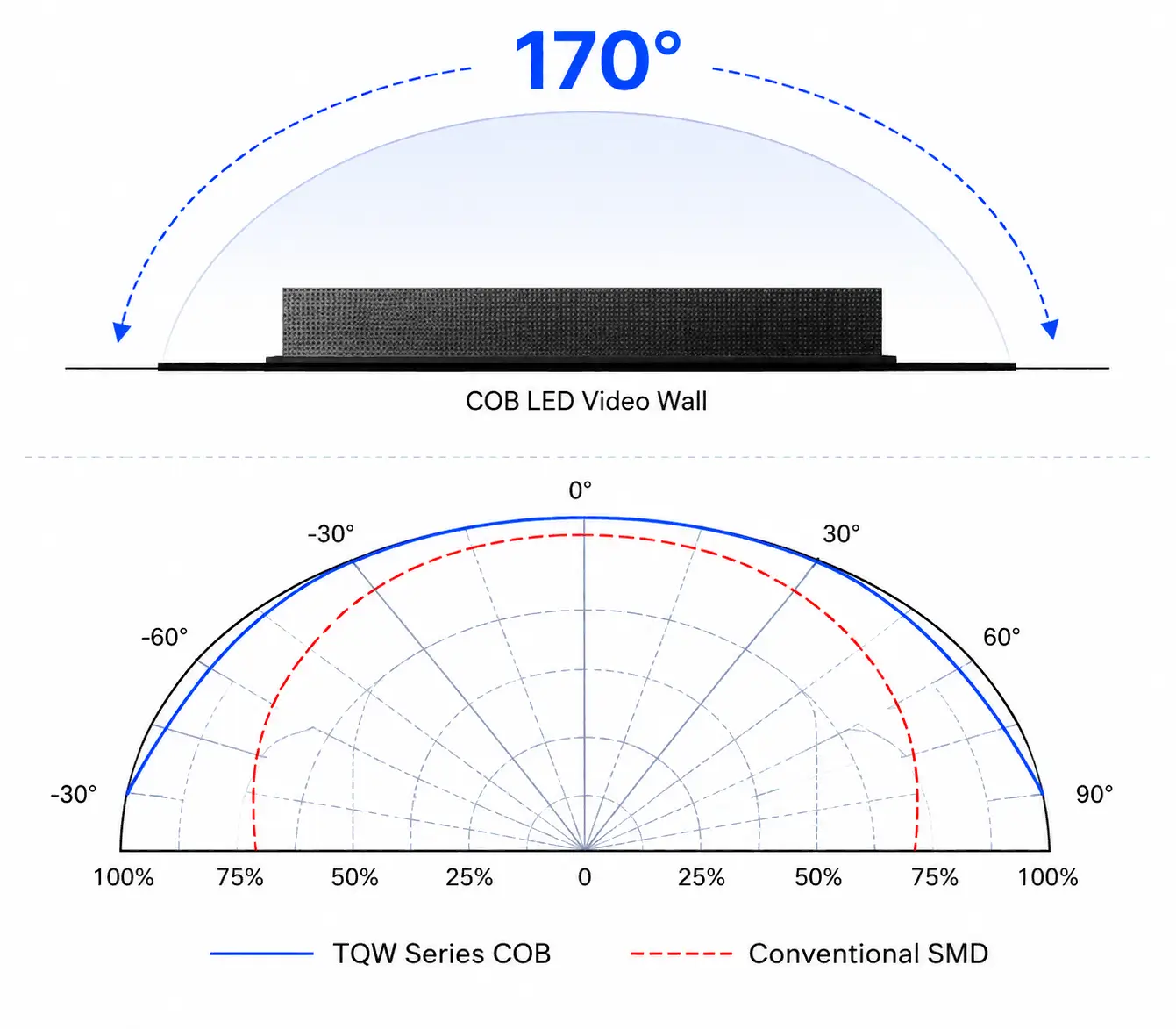TQW Series COB LED poster 170 degree viewing angle