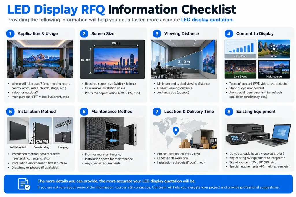 LED display RFQ information checklist for an accurate LED display quotation